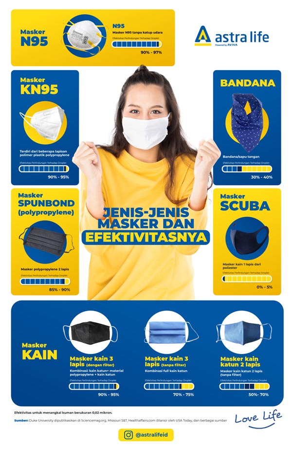 Detail Bahasa Inggris Masker Wajah Nomer 18