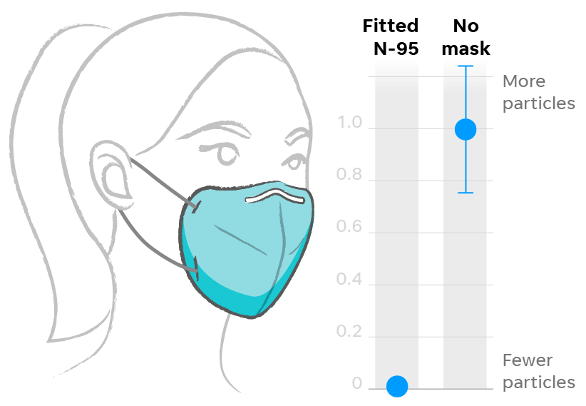 Detail Bahasa Inggris Masker Wajah Nomer 22