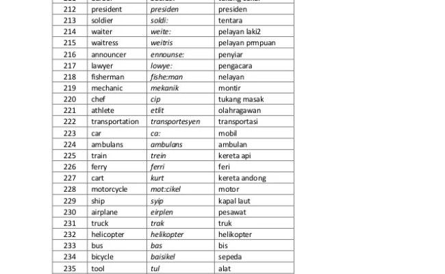 Detail Bahasa Inggris Nelayan Nomer 32