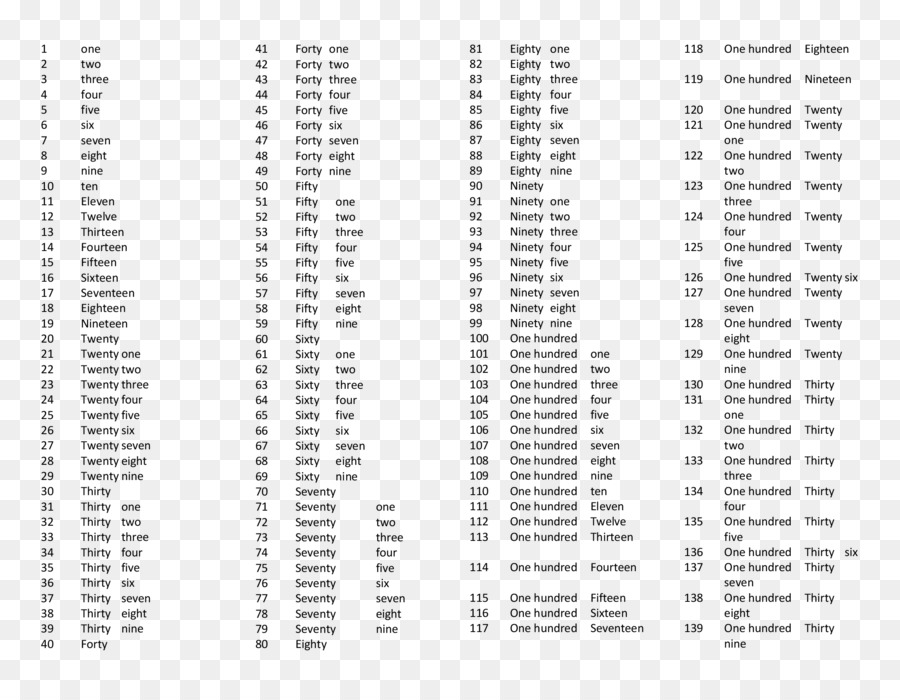 Detail Bahasa Inggris Nomor Urut Nomer 5