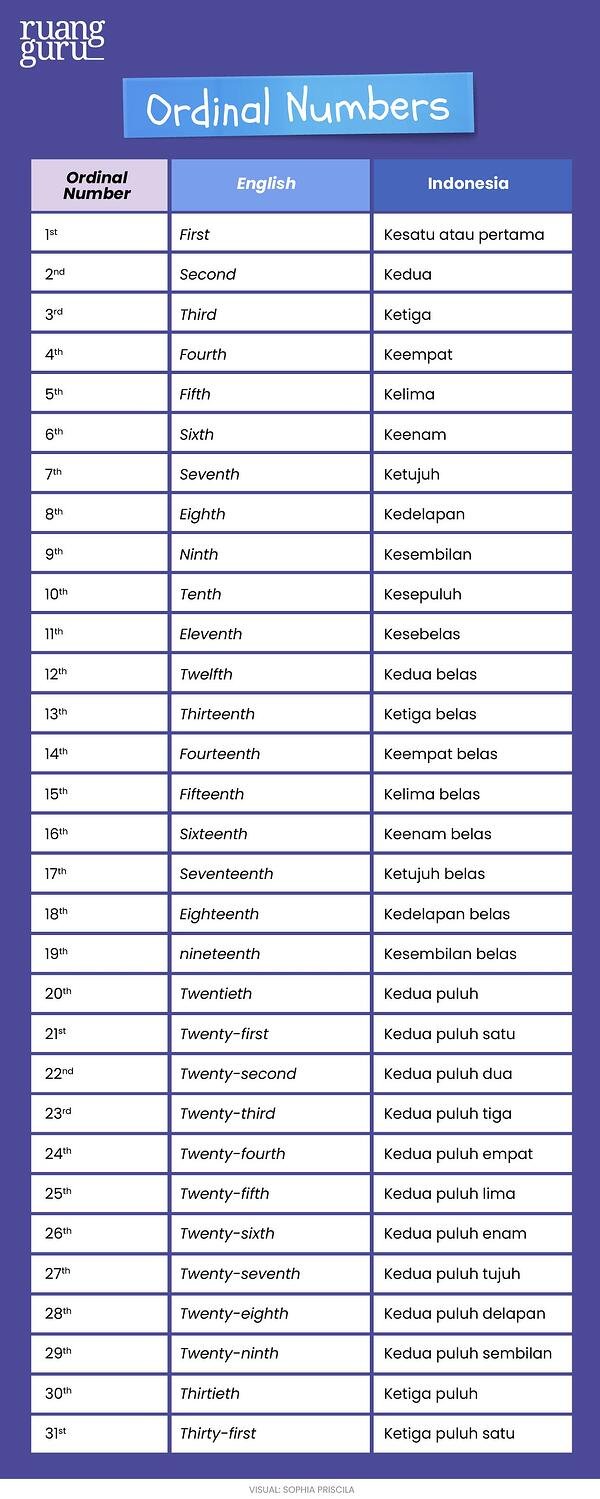 Detail Bahasa Inggris Nya Contoh Nomer 41