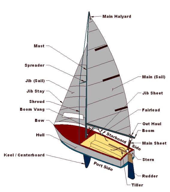 Detail Bahasa Inggris Perahu Nomer 44