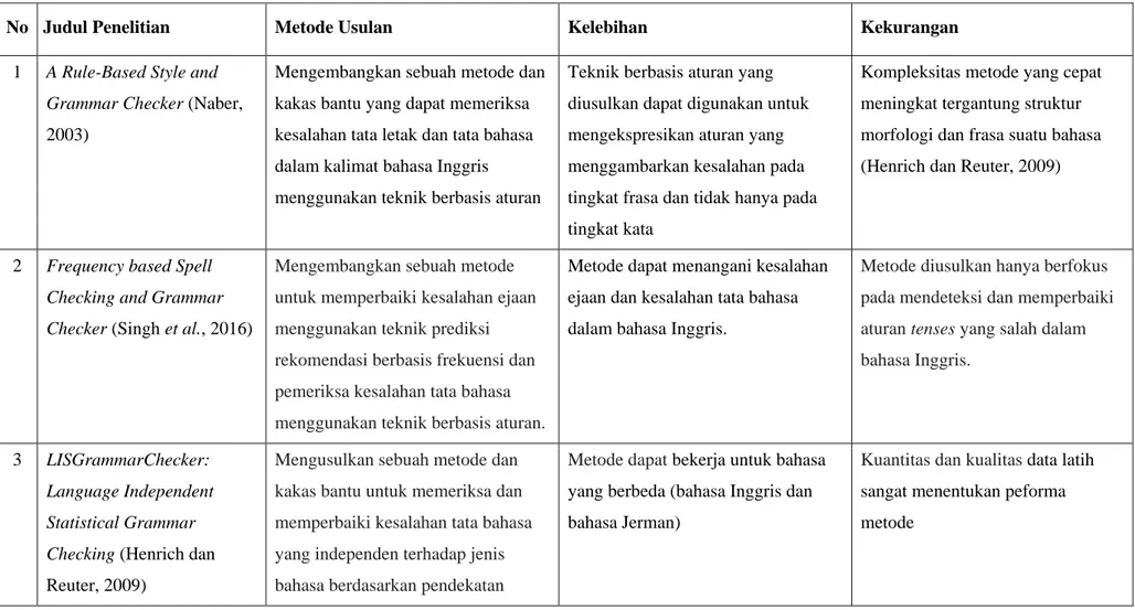 Detail Bahasa Inggris Perbaikan Nomer 37