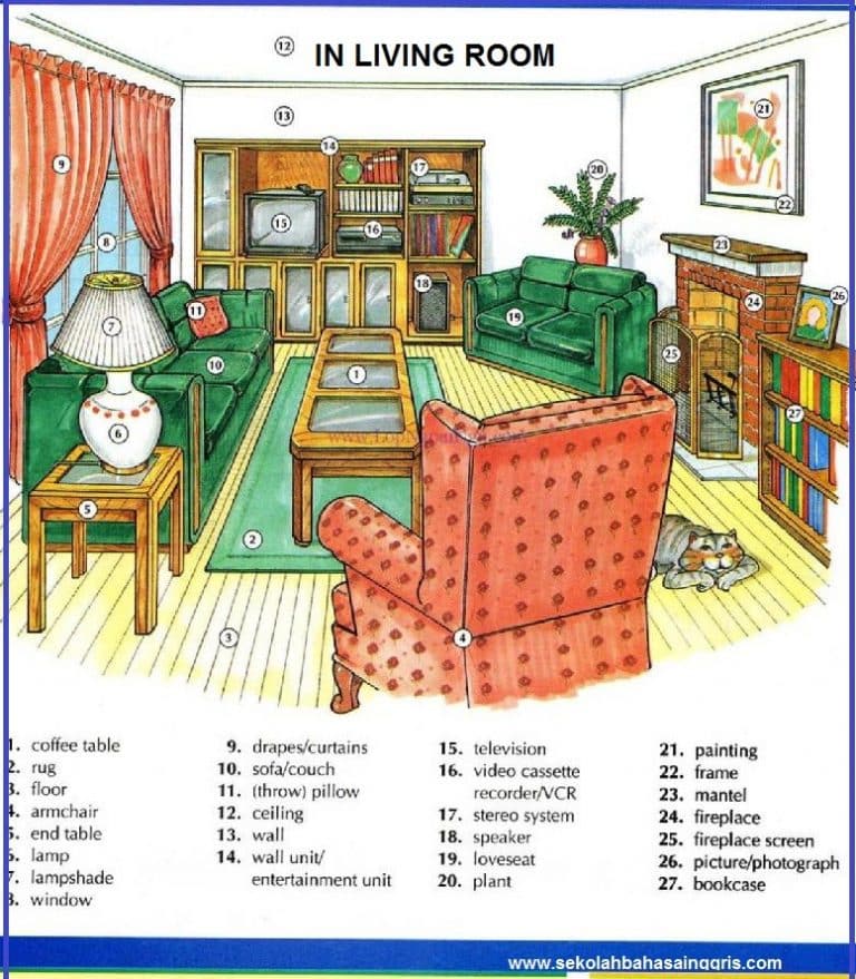 Detail Bahasa Inggris Ruangan Dalam Rumah Nomer 3