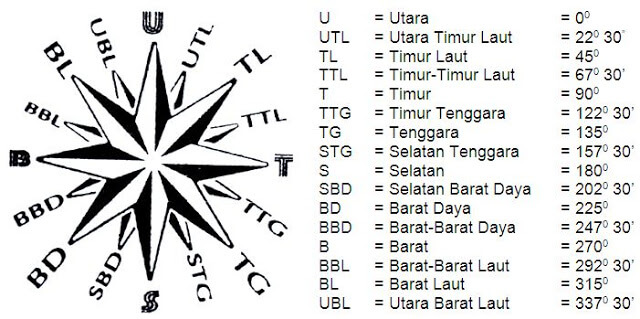 Detail Bahasa Inggris Timur Laut Nomer 23