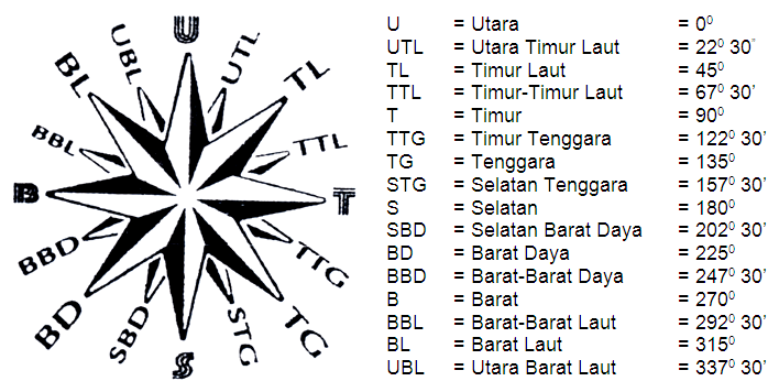 Detail Bahasa Inggris Timur Laut Nomer 32