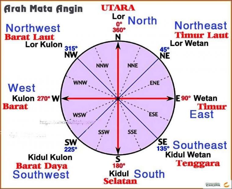 Detail Bahasa Inggris Timur Laut Nomer 46