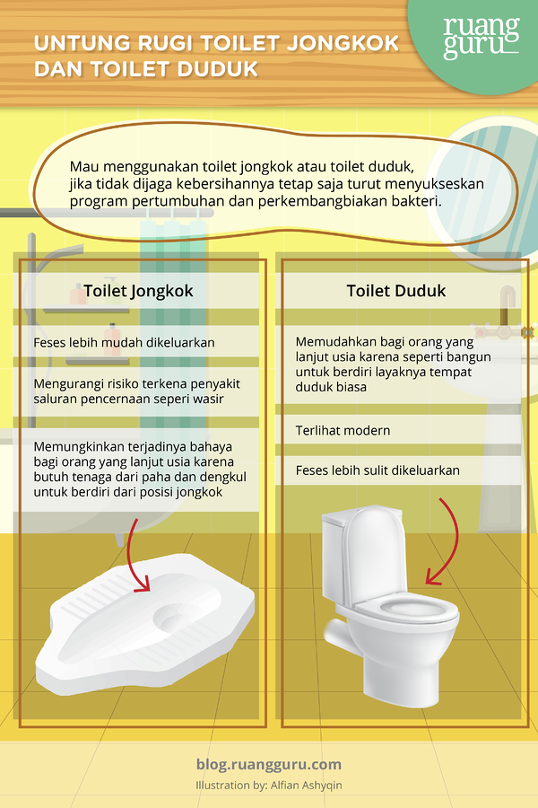 Detail Bahasa Inggris Toilet Duduk Nomer 30