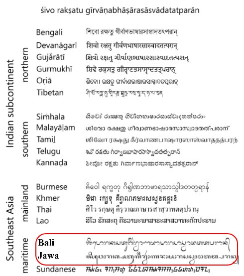 Detail Bahasa Jawa Bali Nomer 7