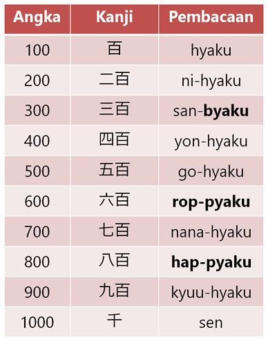 Detail Bahasa Jepang 300 Nomer 2