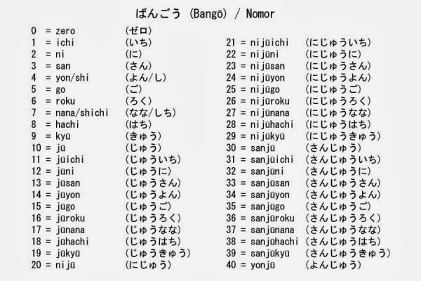 Detail Bahasa Jepang 300 Nomer 3