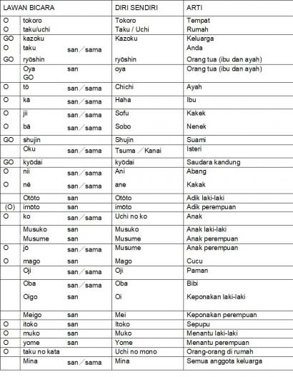 Detail Bahasa Jepang Kakek Nomer 21