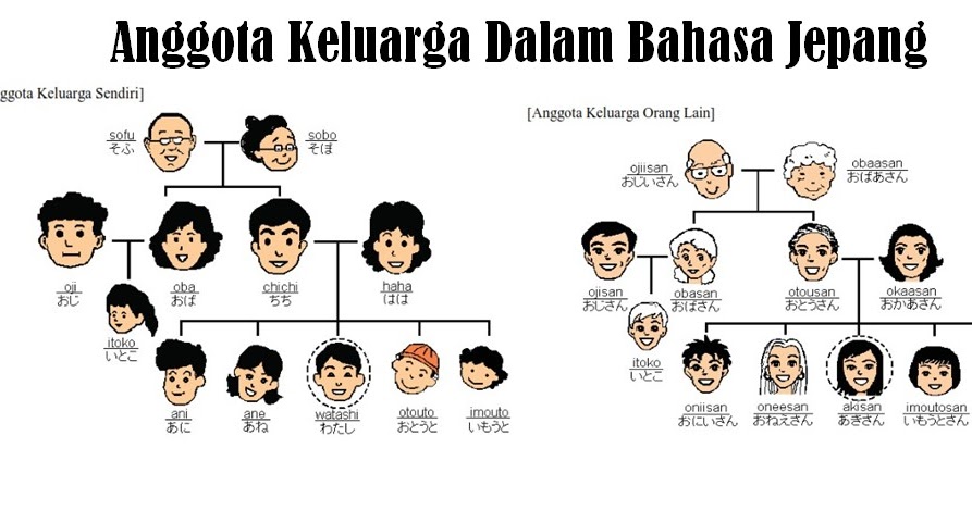 Detail Bahasa Jepang Kakek Nomer 4