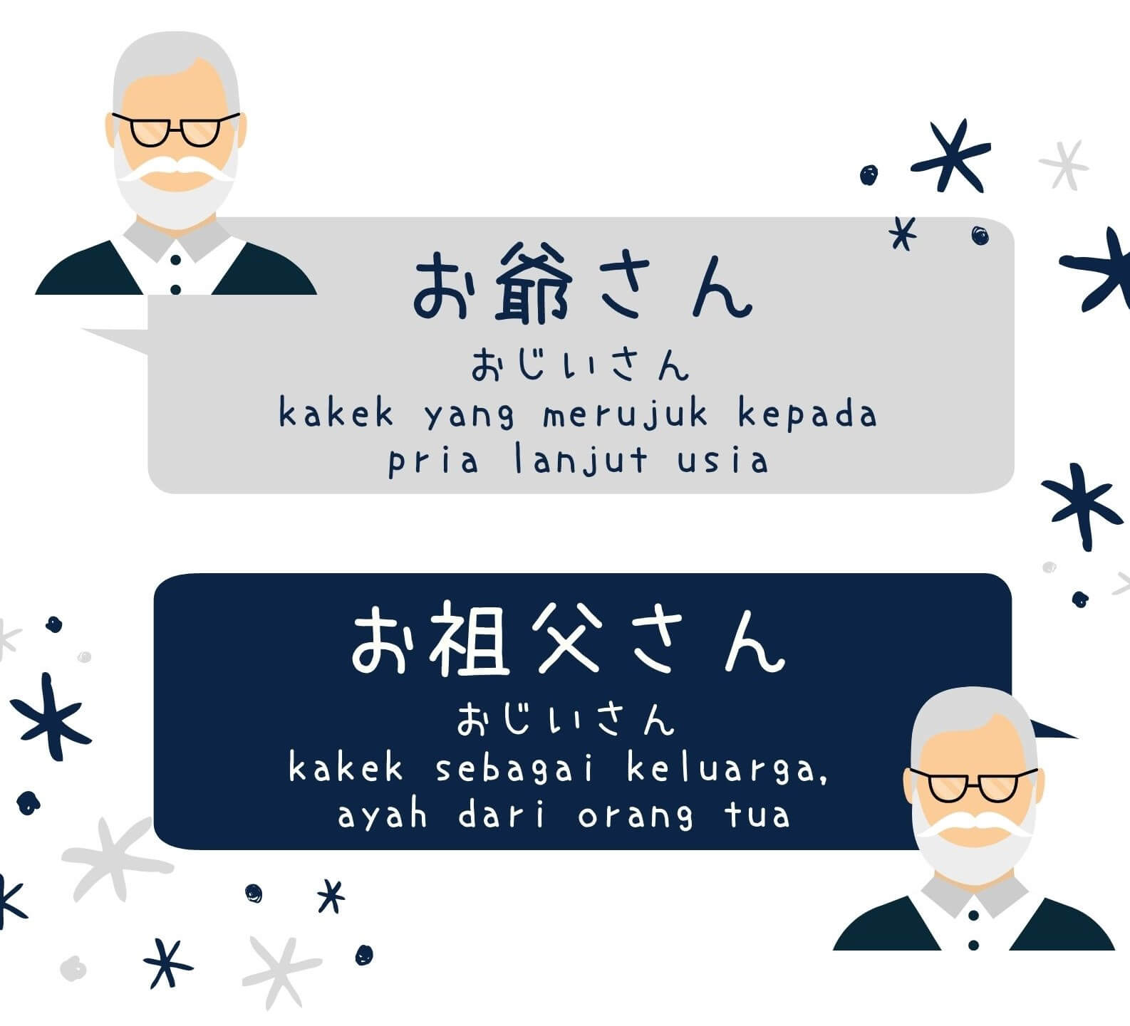 Detail Bahasa Jepang Kakek Nomer 6