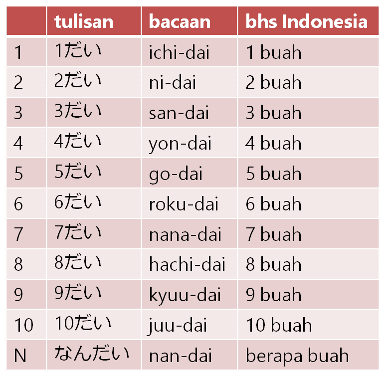 Detail Bahasa Jepang Lemari Buku Nomer 2