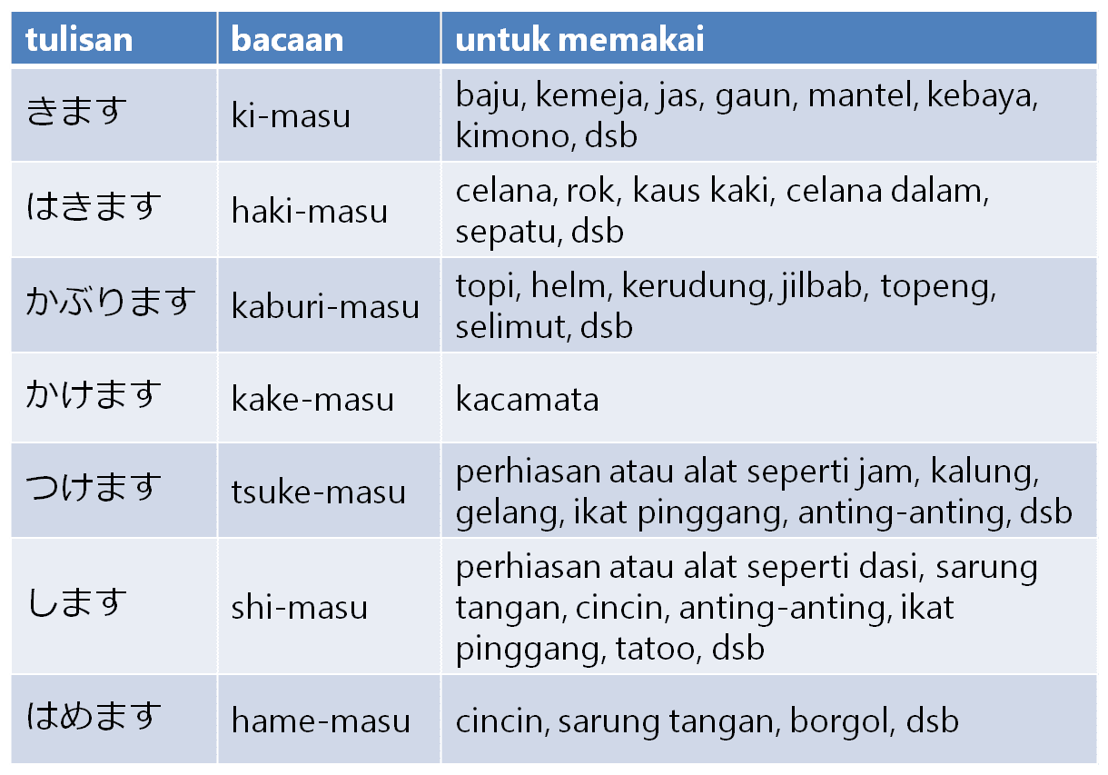 Detail Bahasa Jepang Lemari Buku Nomer 20