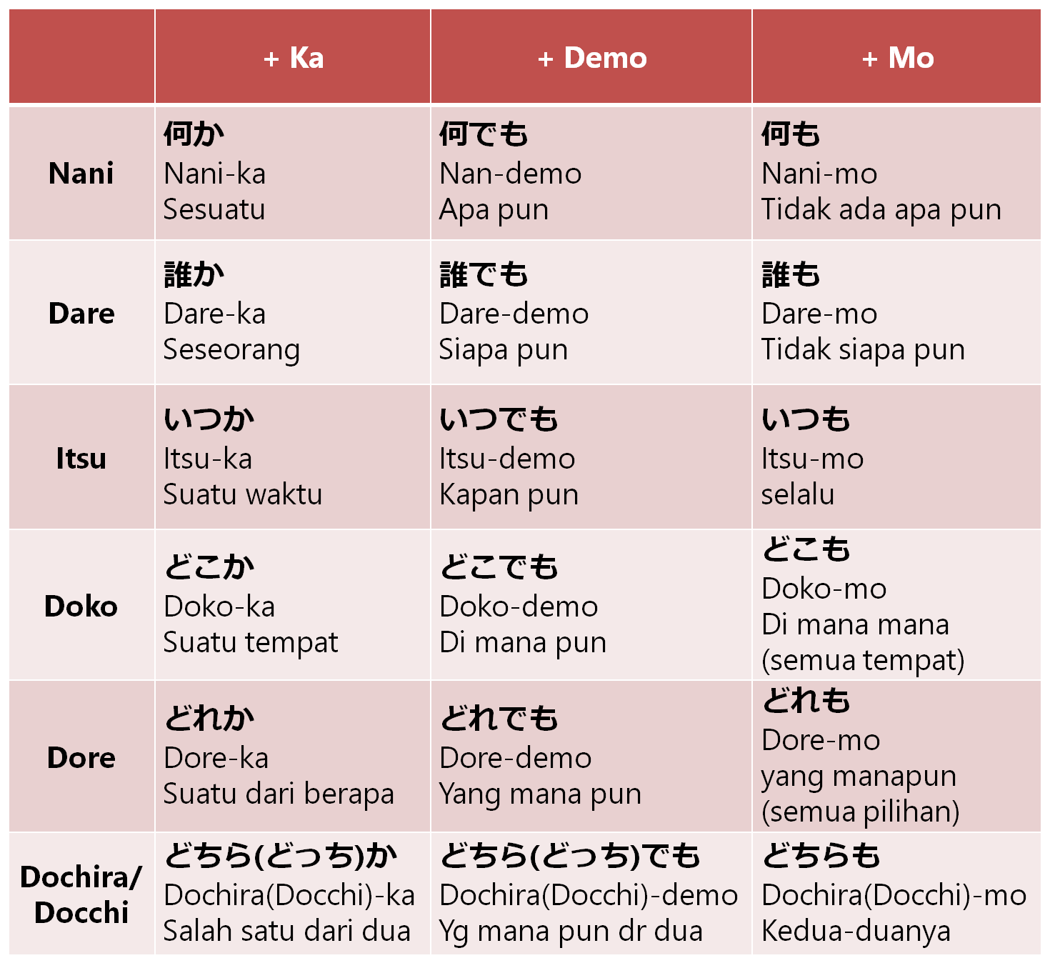 Detail Bahasa Jepang Rahasia Nomer 3