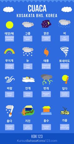 Detail Bahasa Korea Foto Nomer 30
