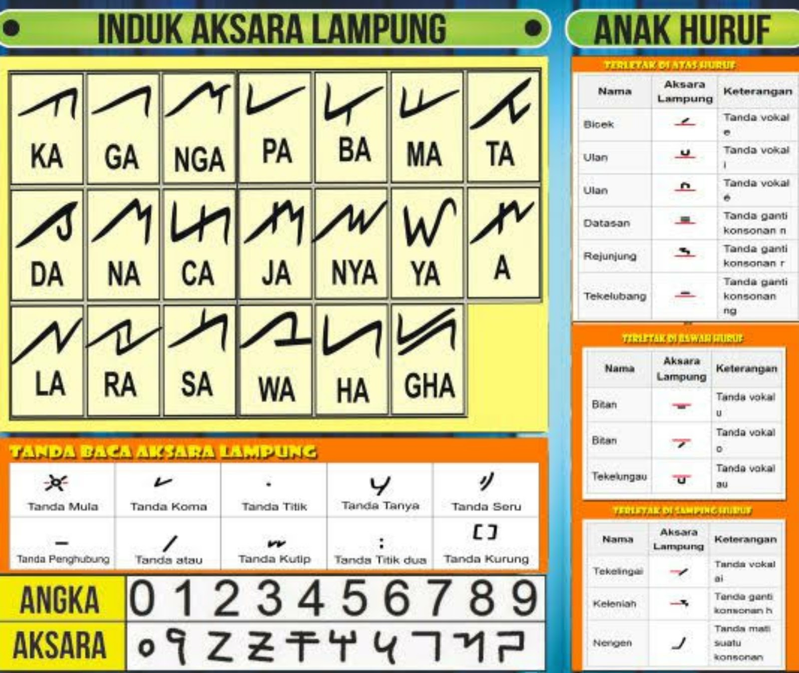 Detail Bahasa Lampung Rumah Nomer 8