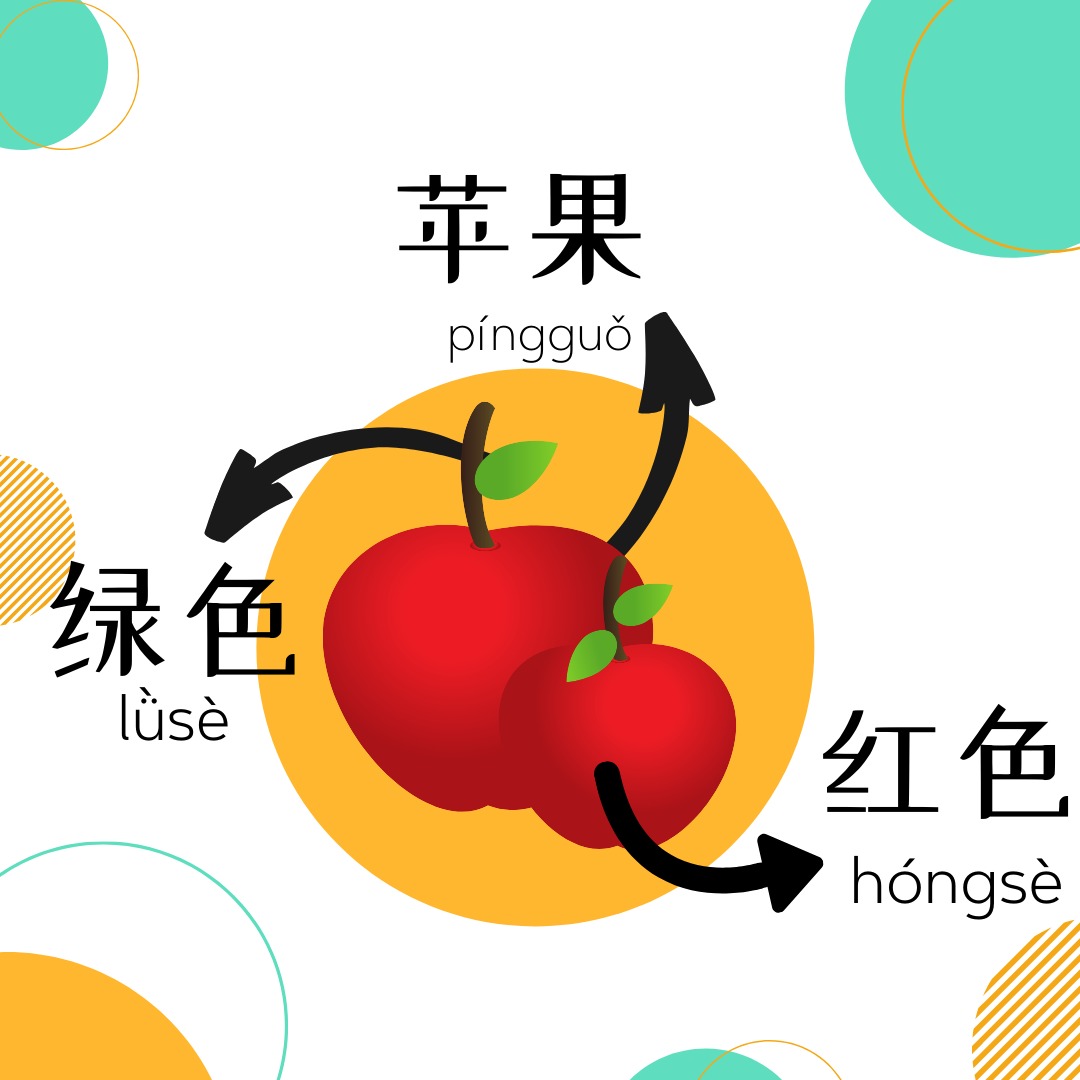 Detail Bahasa Mandarin Buah Buahan Nomer 32