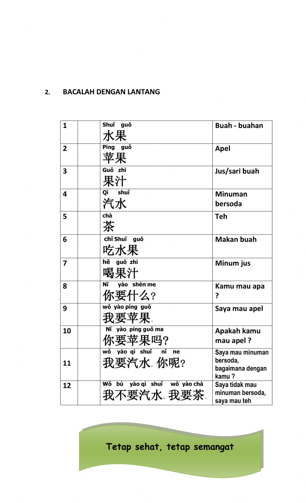 Detail Bahasa Mandarin Buah Buahan Nomer 38