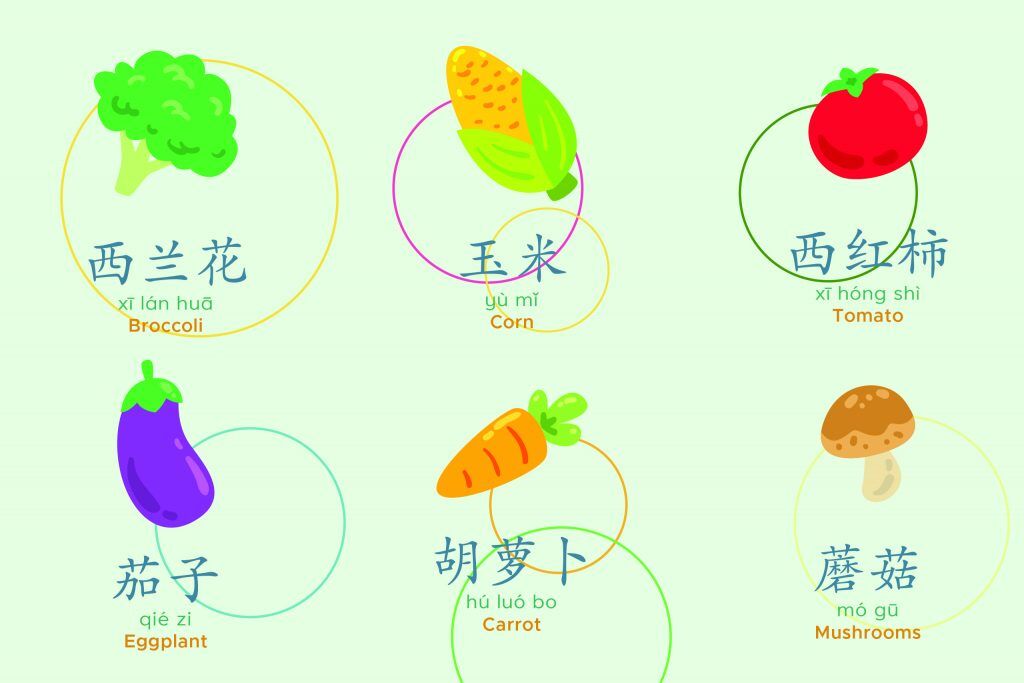 Detail Bahasa Mandarin Sayuran Nomer 16