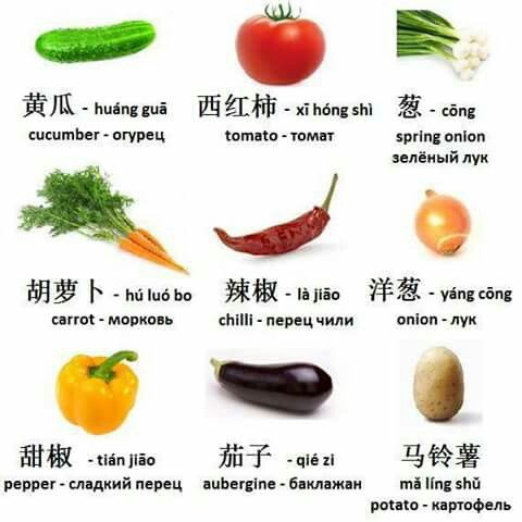 Detail Bahasa Mandarin Sayuran Nomer 8