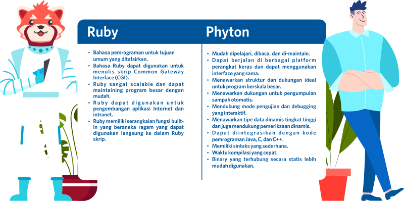 Detail Bahasa Pemrograman Ruby Nomer 14