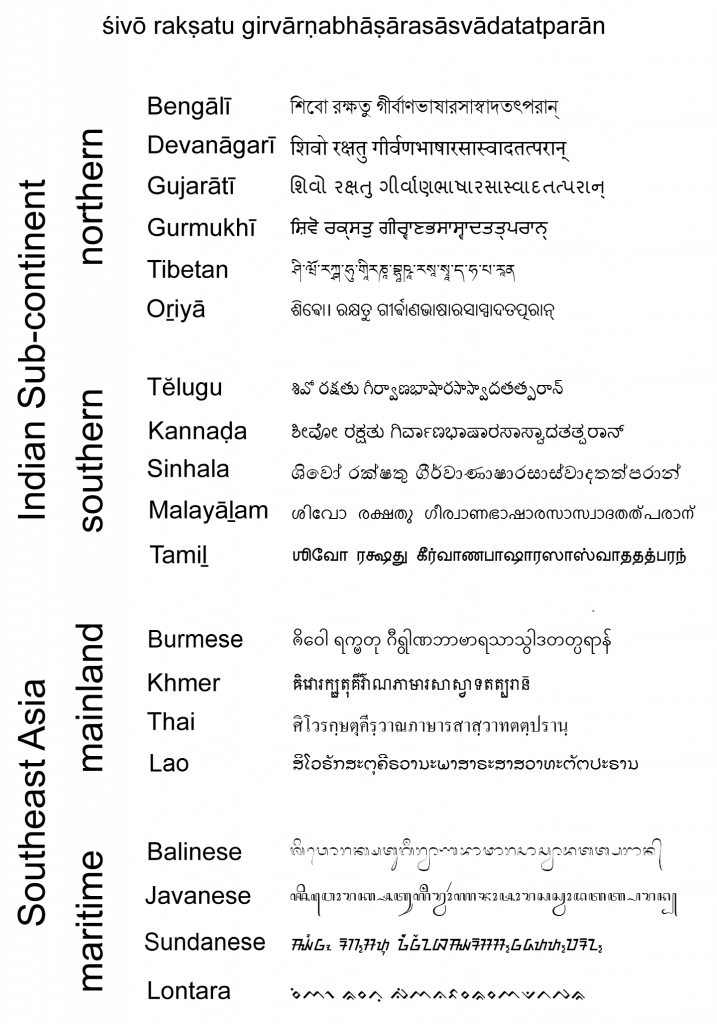 Detail Bahasa Sansekerta Sehat Nomer 13