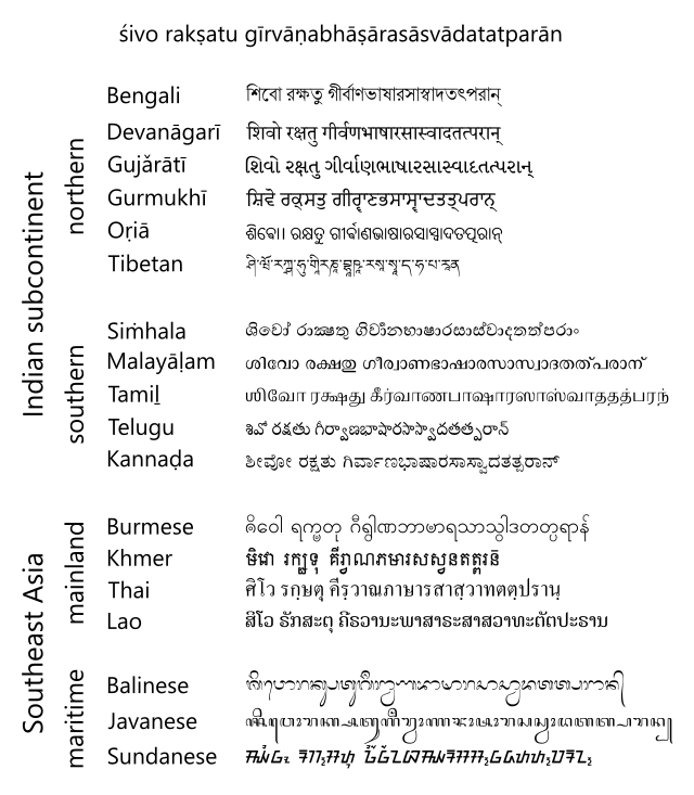 Detail Bahasa Sansekerta Sehat Nomer 14