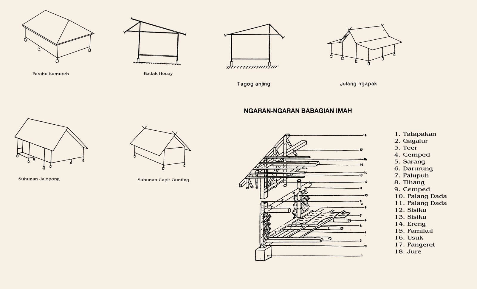 Detail Bahasa Sunda Rumah Nomer 34