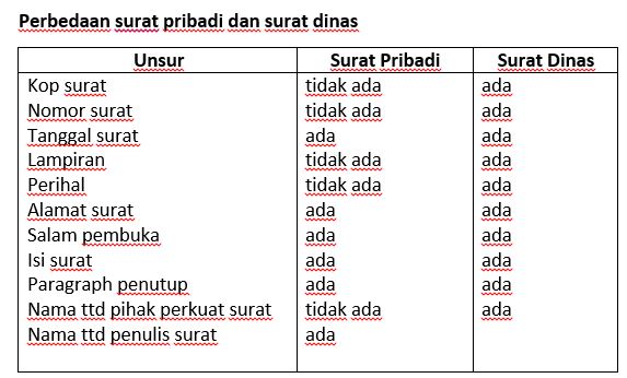 Detail Bahasa Surat Dinas Nomer 31