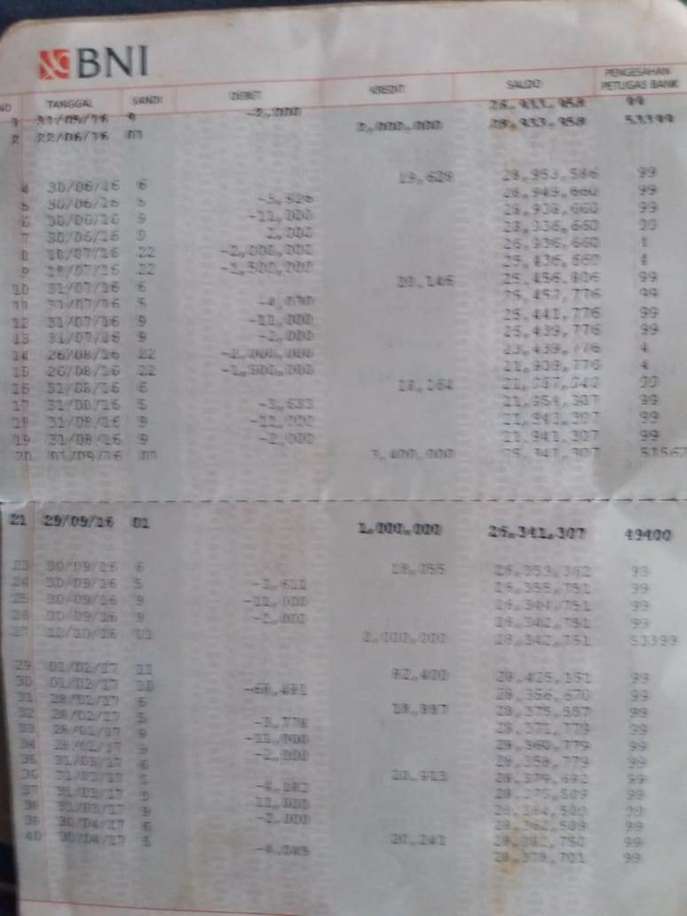 Detail Bahaya Buku Tabungan Hilang Nomer 46