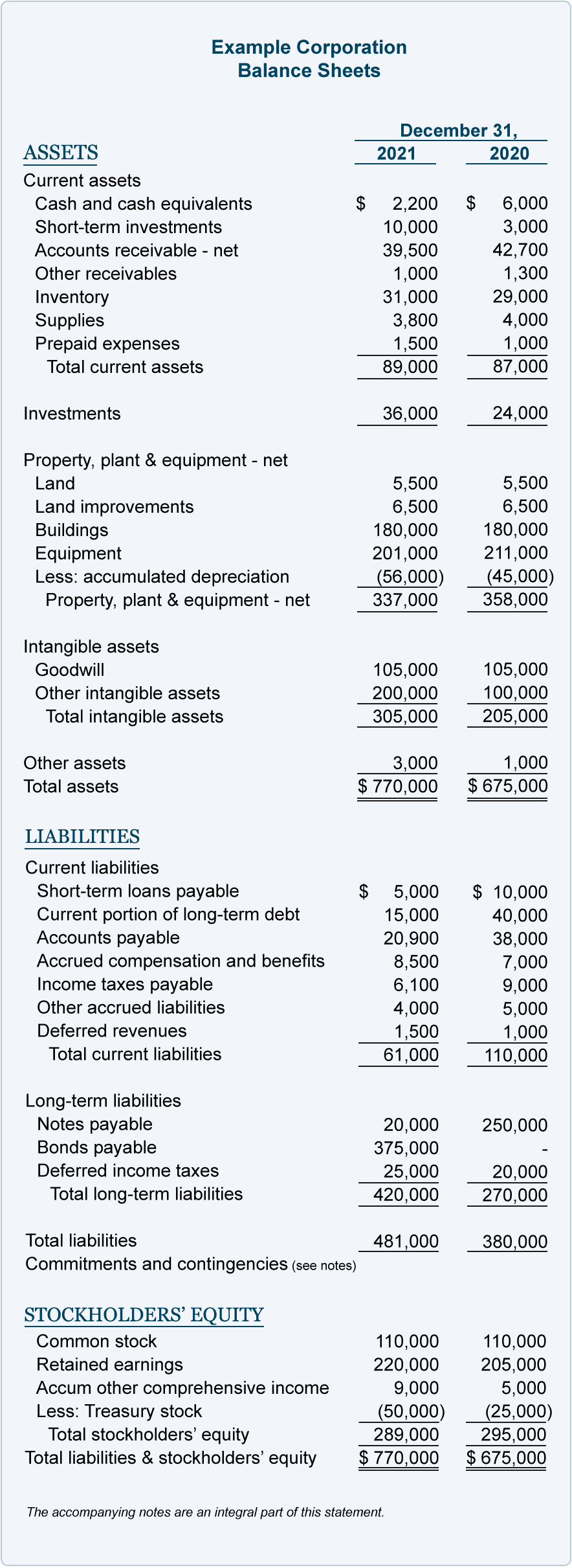 Detail Balance Sheet Template Nomer 17