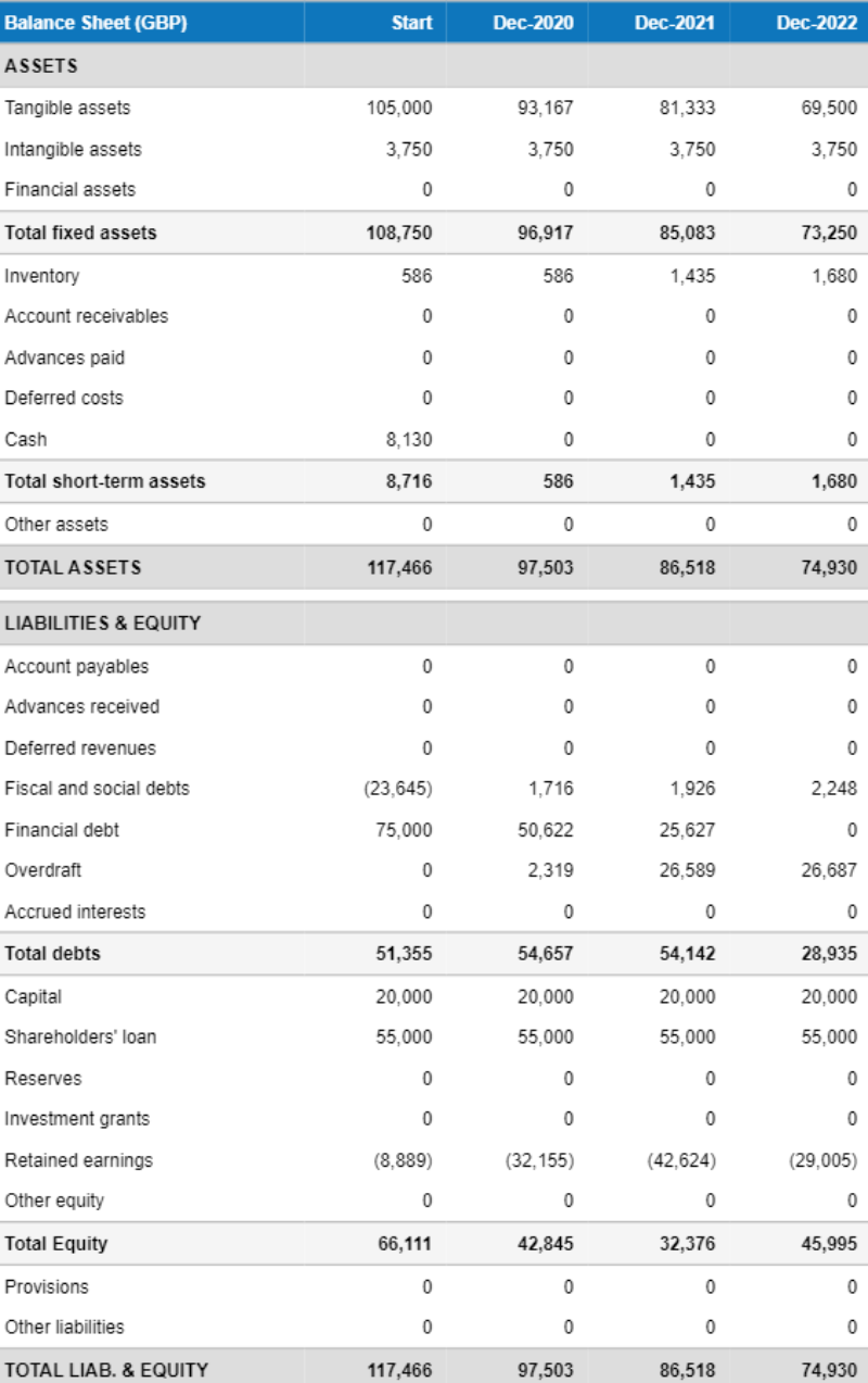 Detail Balance Sheet Template Nomer 31