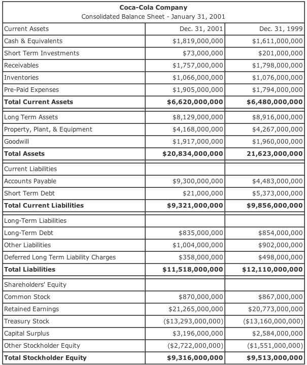 Detail Balance Sheet Template Nomer 32