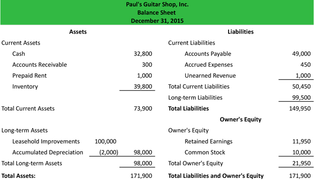 Detail Balance Sheet Template Nomer 39