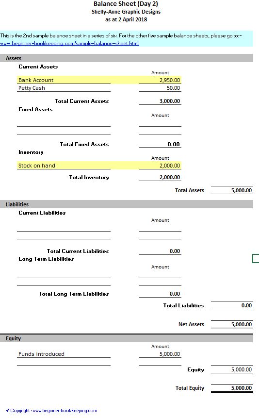 Detail Balance Sheet Template Nomer 45