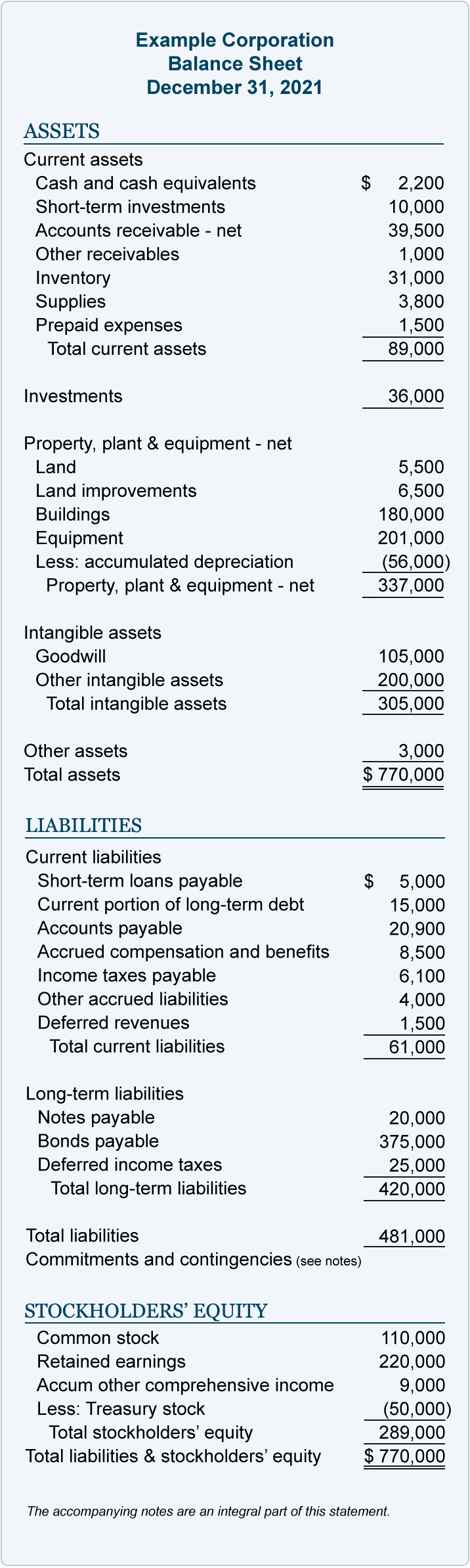 Detail Balance Statement Template Nomer 29