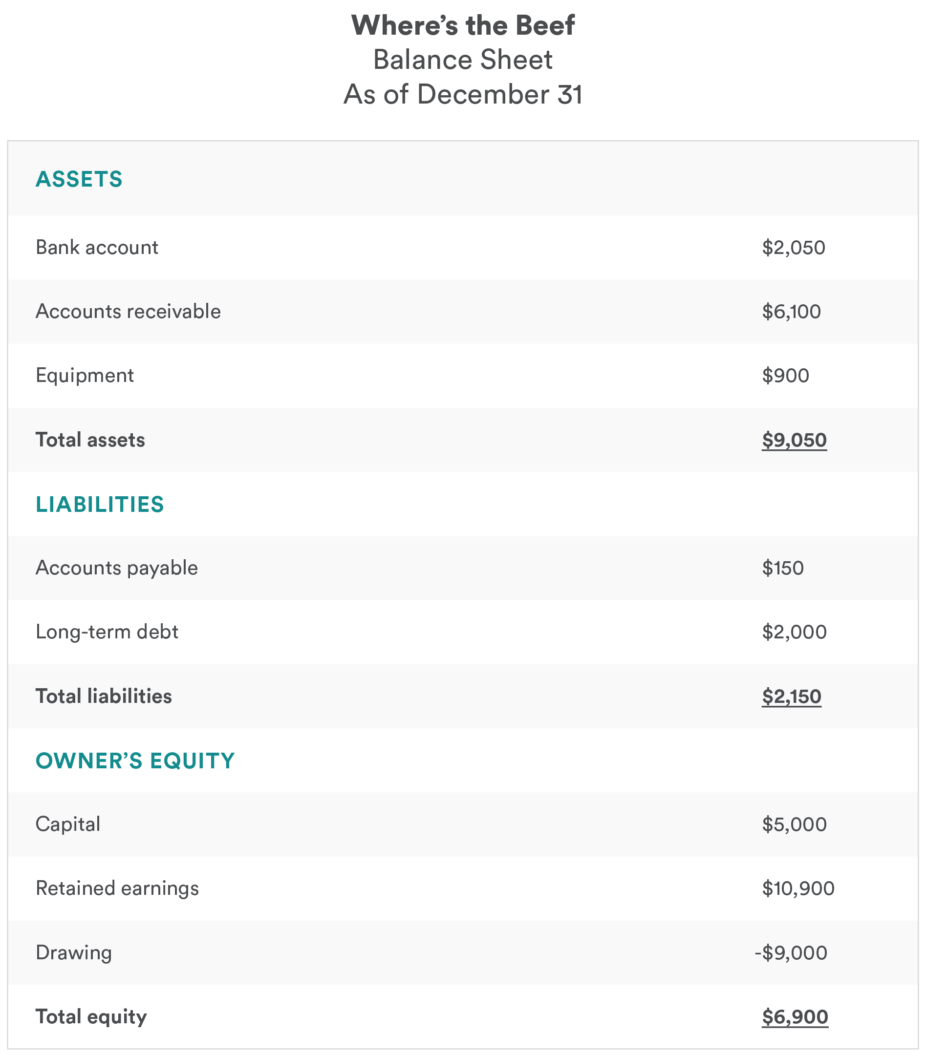 Detail Balance Statement Template Nomer 35