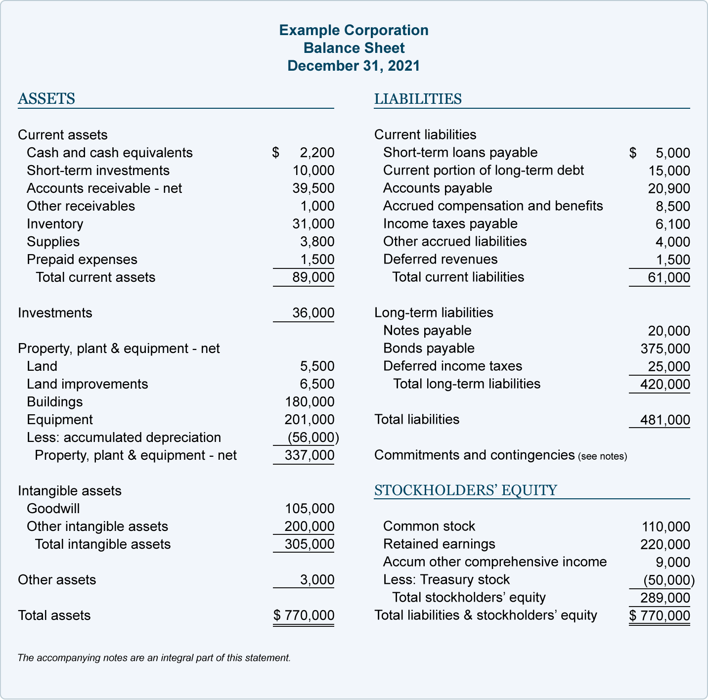Detail Balance Statement Template Nomer 5