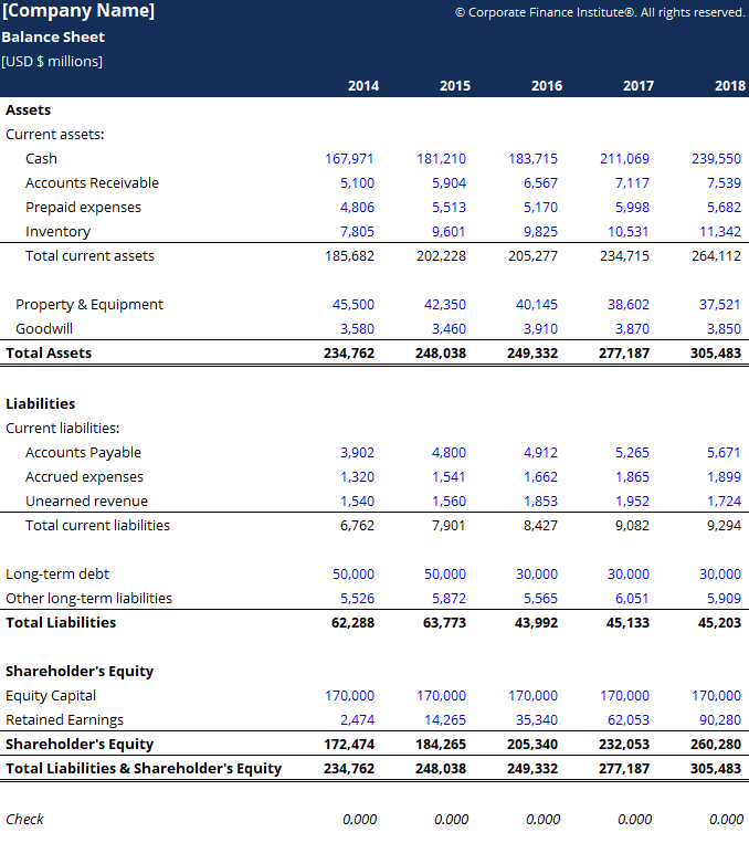 Detail Balance Statement Template Nomer 6