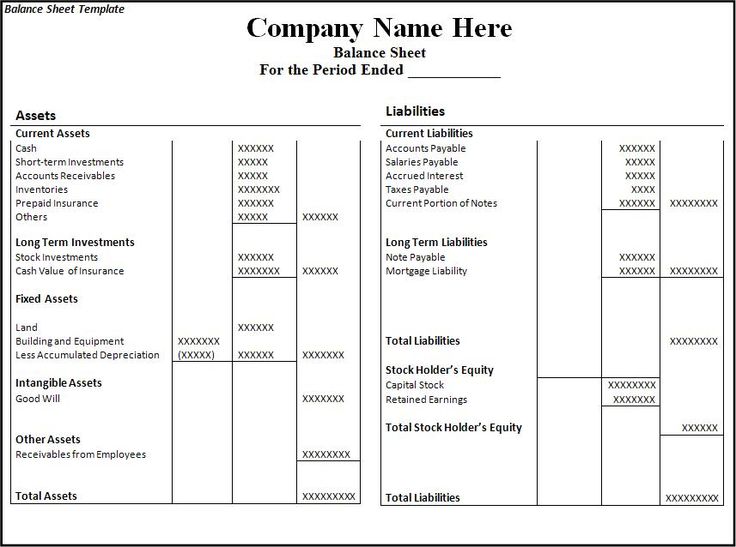 Detail Balance Statement Template Nomer 56