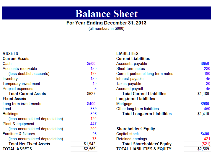 Detail Balance Statement Template Nomer 10