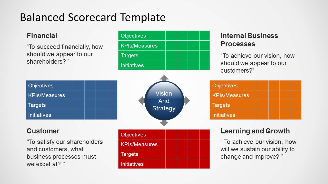 Detail Balanced Scorecard Powerpoint Template Download Free Nomer 11