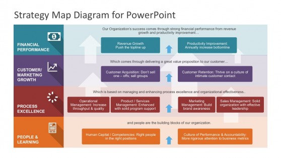 Detail Balanced Scorecard Powerpoint Template Download Free Nomer 14