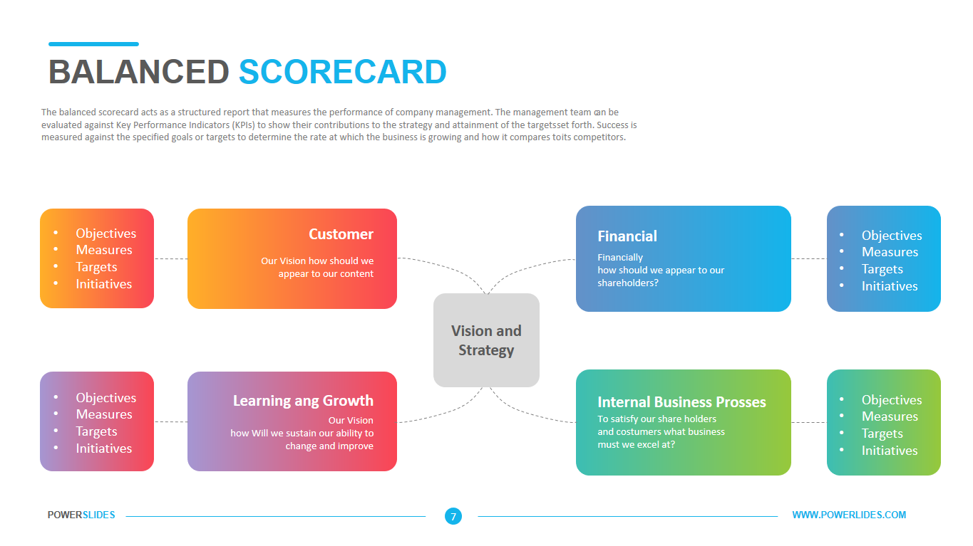 Detail Balanced Scorecard Powerpoint Template Download Free Nomer 16
