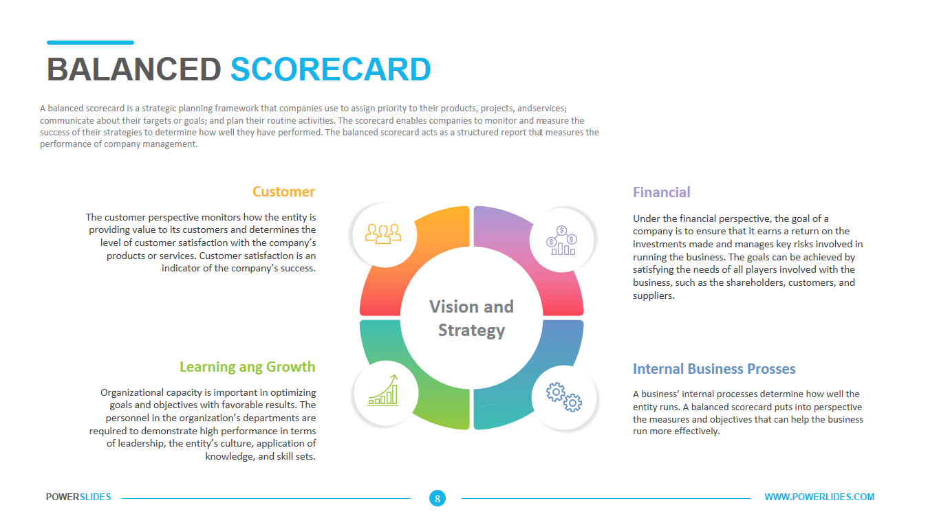 Detail Balanced Scorecard Powerpoint Template Download Free Nomer 18