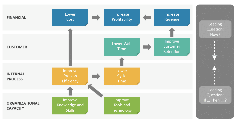 Detail Balanced Scorecard Powerpoint Template Download Free Nomer 24