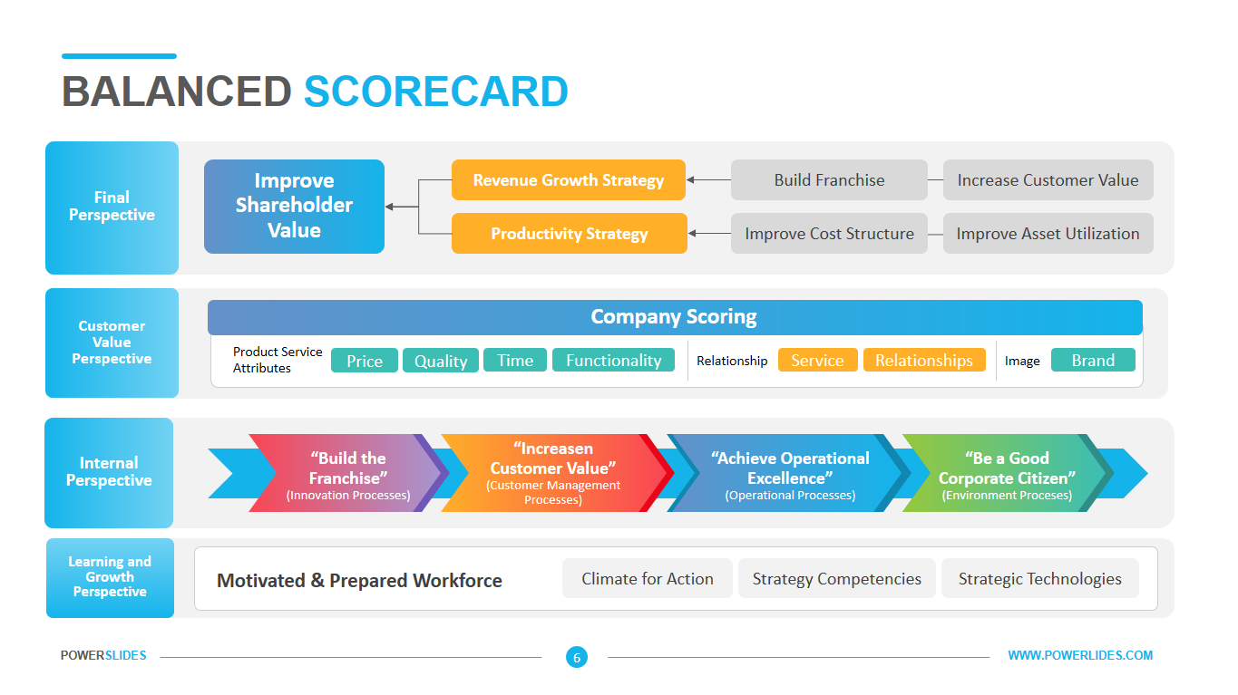 Detail Balanced Scorecard Powerpoint Template Download Free Nomer 25